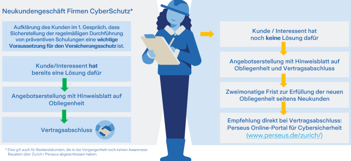 Bild_Cyber_Obliegenheiten1_1200px