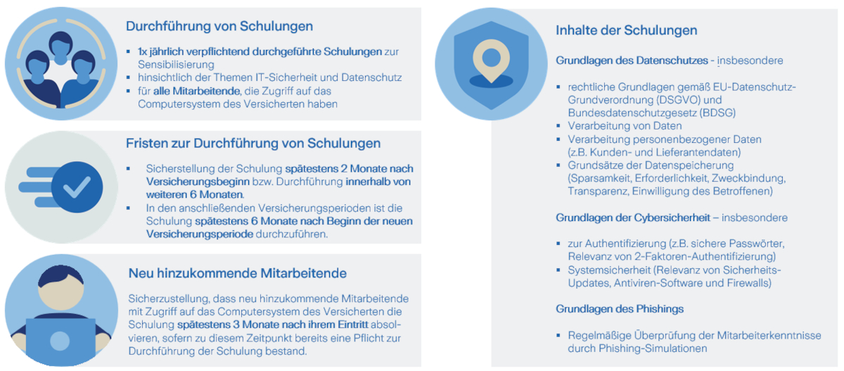 Bild_Cyber_Obliegenheiten3_1200px