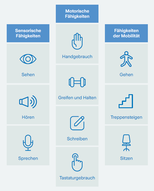 Bild_Grundfaehigkeiten_527x655