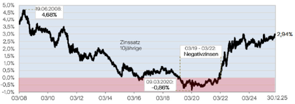 Bild2_Garantieausschluss_Premium_600x212