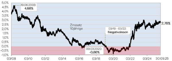 Bild2_Garantieausschluss_Premium_600x213