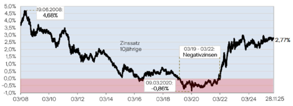 Bild2_Garantieausschluss_Premium_600x217