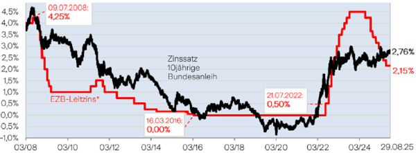 Bild3_Garantieausschluss_Premium_600x221