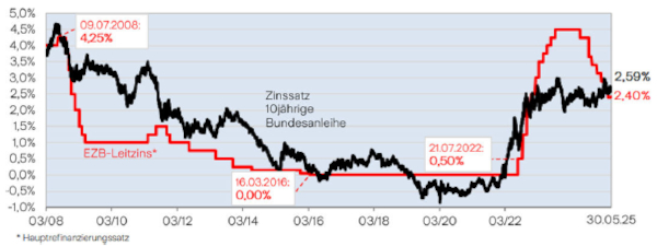 Bild3_Garantieausschluss_Premium_600x225