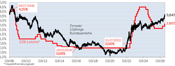 Bild3_Garantieausschluss_Premium_600x223