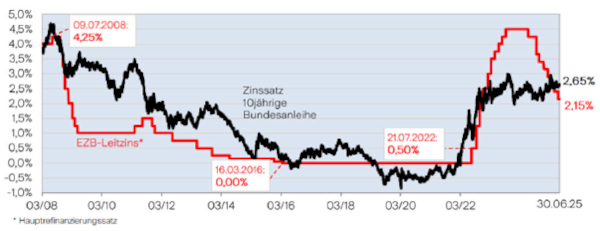 Bild3_Garantieausschluss_Premium_600x231