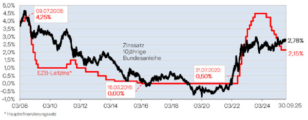 Bild3_Garantieausschluss_Premium_600x234