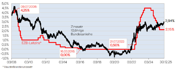 Bild3_Garantieausschluss_Premium_600x237