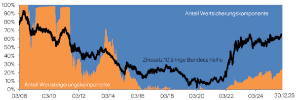 Bild4_Garantieausschluss_Premium_600x203