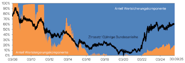 Bild4_Garantieausschluss_Premium_600x204