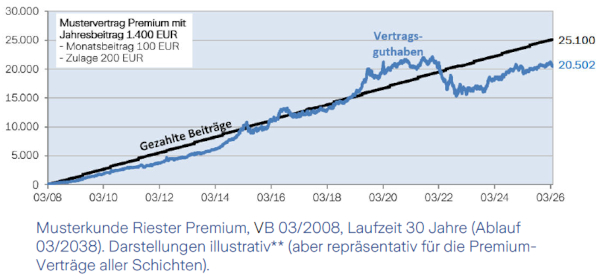Bild5_Garantieausschluss_Premium_600x280