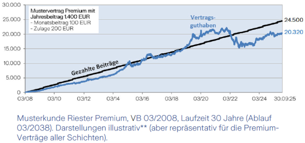 Bild5_Garantieausschluss_Premium_600x282
