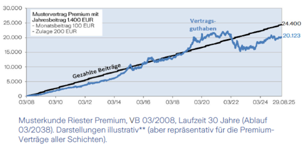 Bild5_Garantieausschluss_Premium_600x288