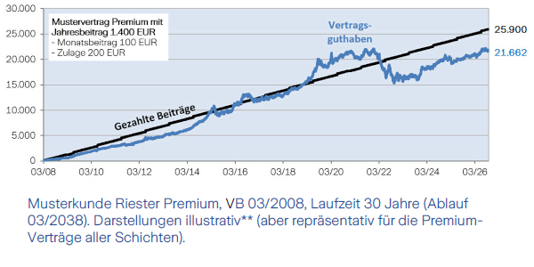 Bild5_Garantieausschluss_Premium_600x276