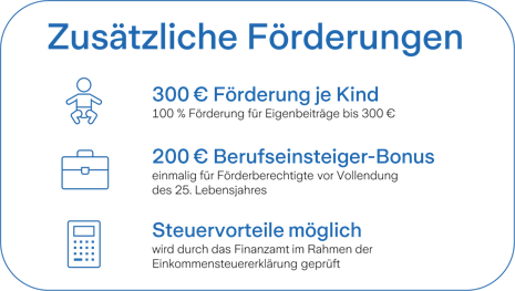 Bild_zusaetzliche_Foerderungen